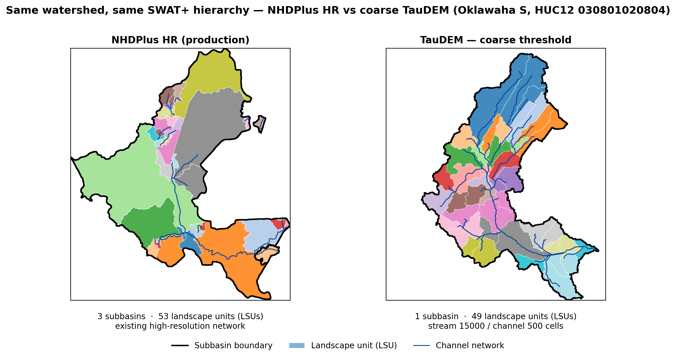 Subbasins and landscape units — NHDPlus HR vs coarse-threshold TauDEM for the same watershed