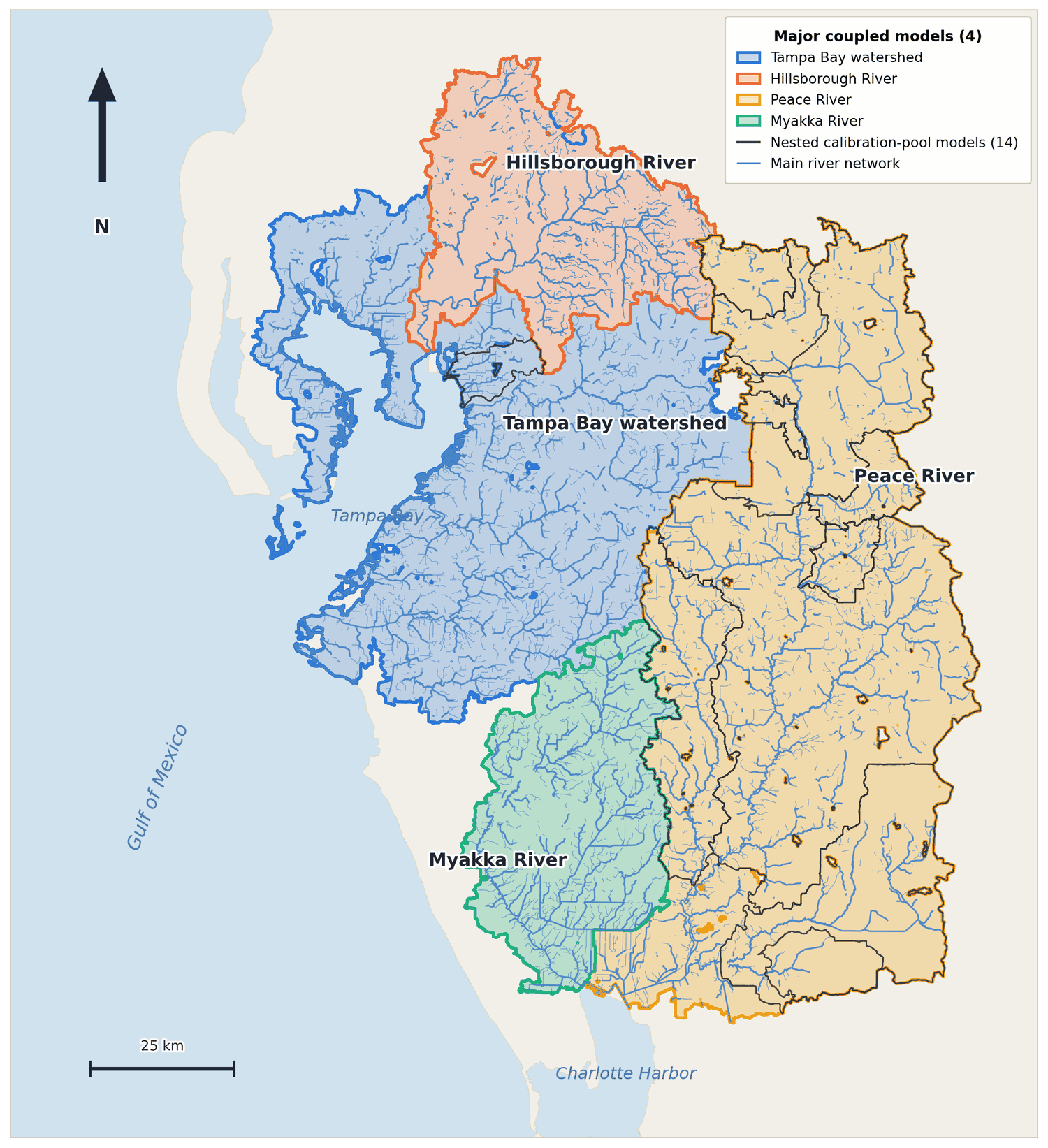 Map of west-central Florida showing four major coupled watershed models — the Tampa Bay integrated watershed, Hillsborough, Peace, and Myakka rivers — as colored basins draining to Tampa Bay and Charlotte Harbor, with fourteen smaller nested calibration-pool models outlined inside them and the main river network in blue.