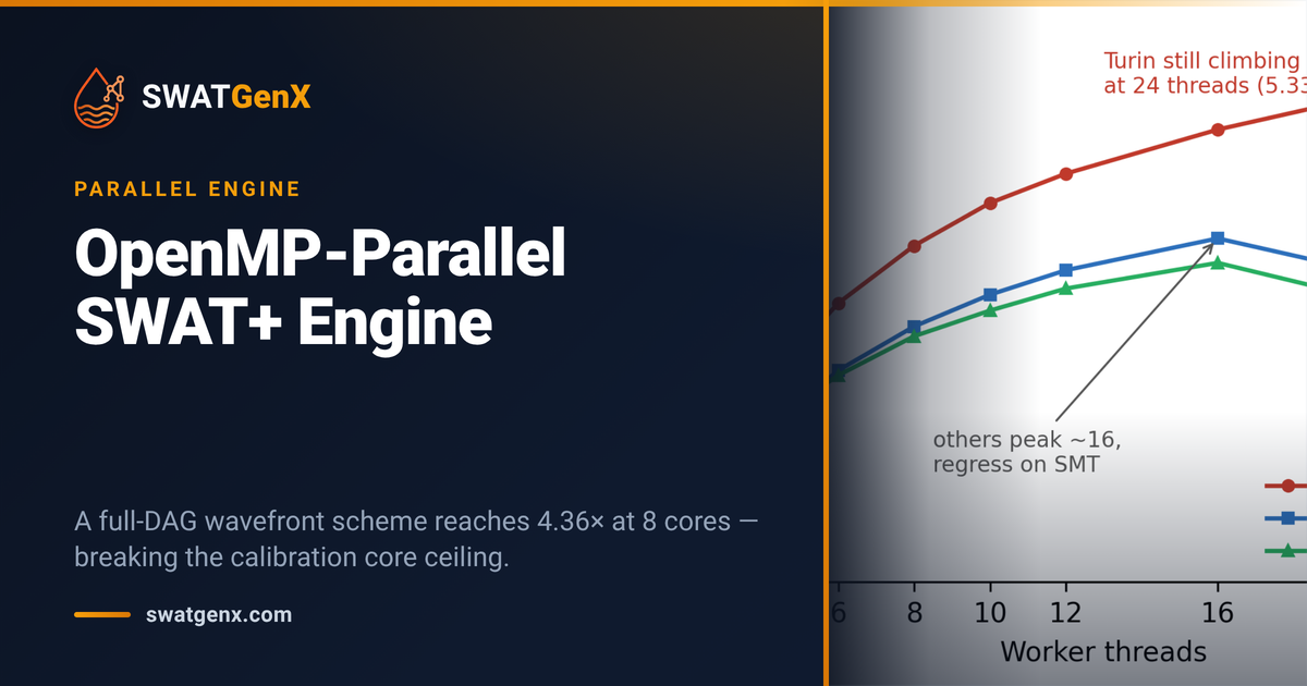 Preview card for the guide: The parallel SWAT+ engine