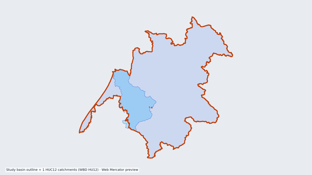 Pere Marquette-White watershed — HUC8 04060101 (USGS WBD)