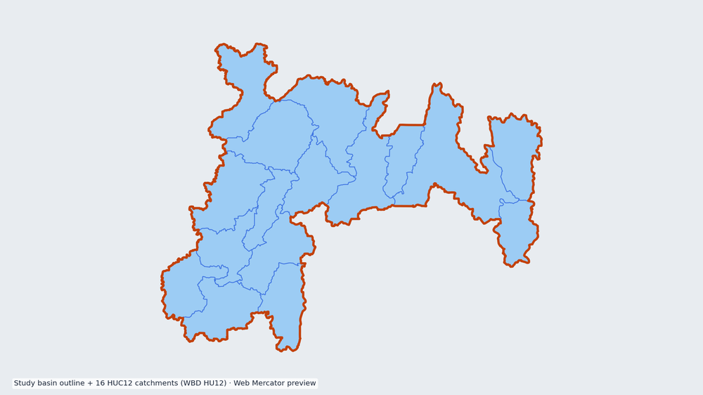 Long Prairie watershed — HUC8 07010108 (USGS WBD)