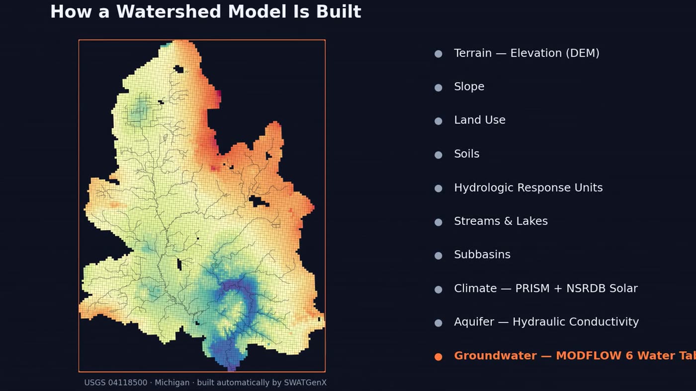A watershed resolved into hydrologic response units with its input data layers listed alongside